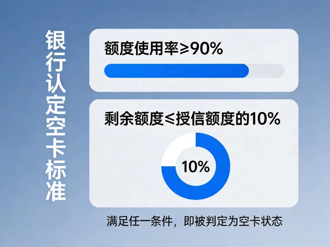 银行空卡标准