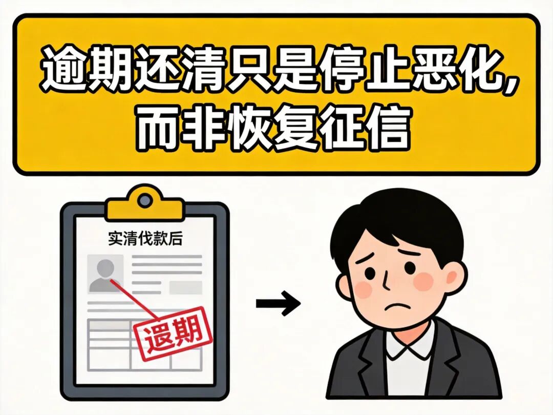 征信修复核心总结