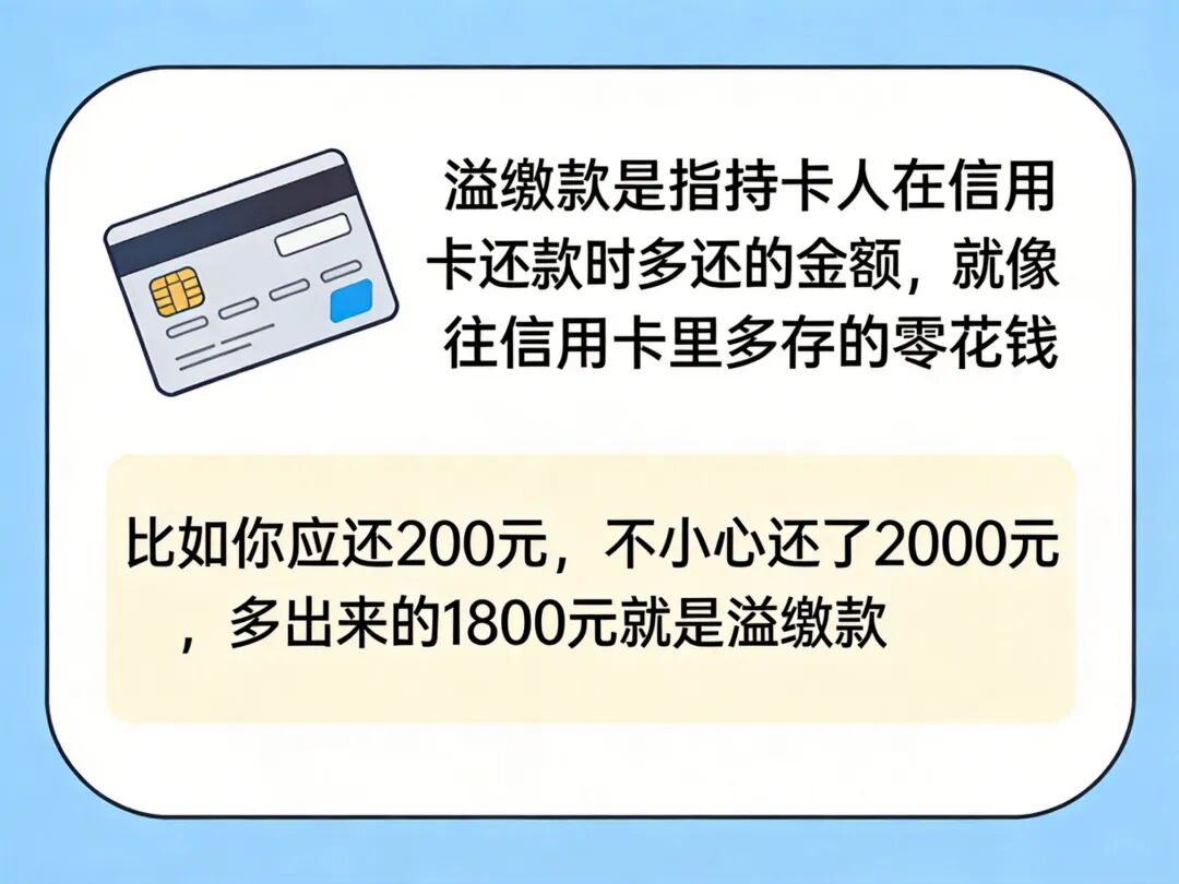信用卡溢缴款概念
