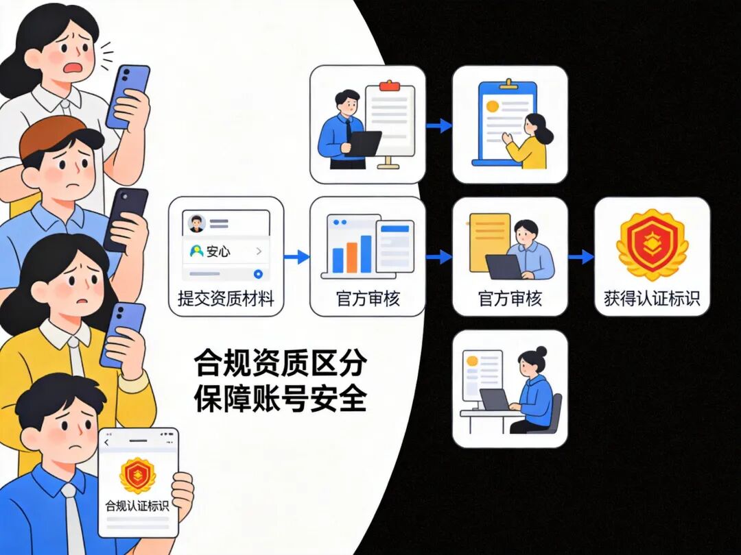 自媒体严管是核心
