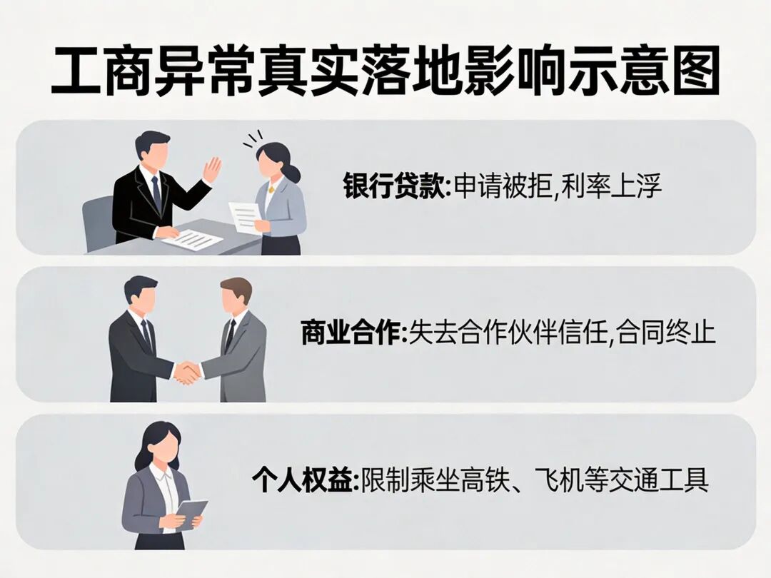 工商异常对经营影响