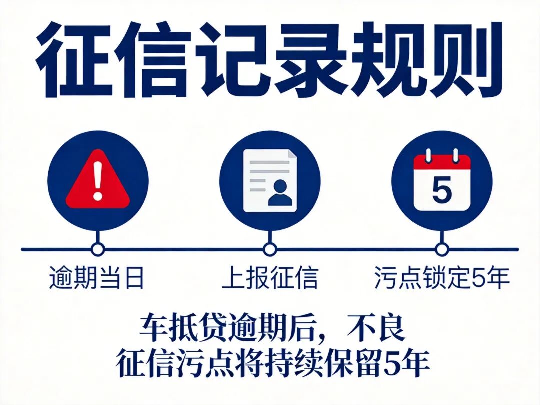 征信记录规则