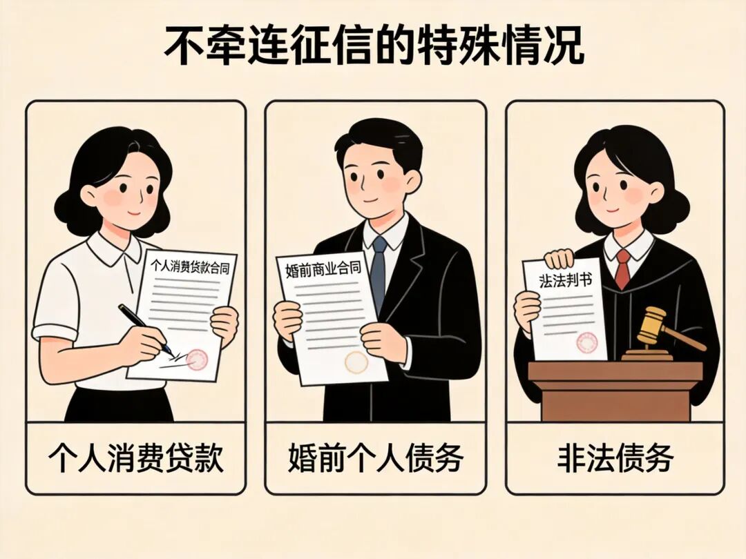 征信特殊情况