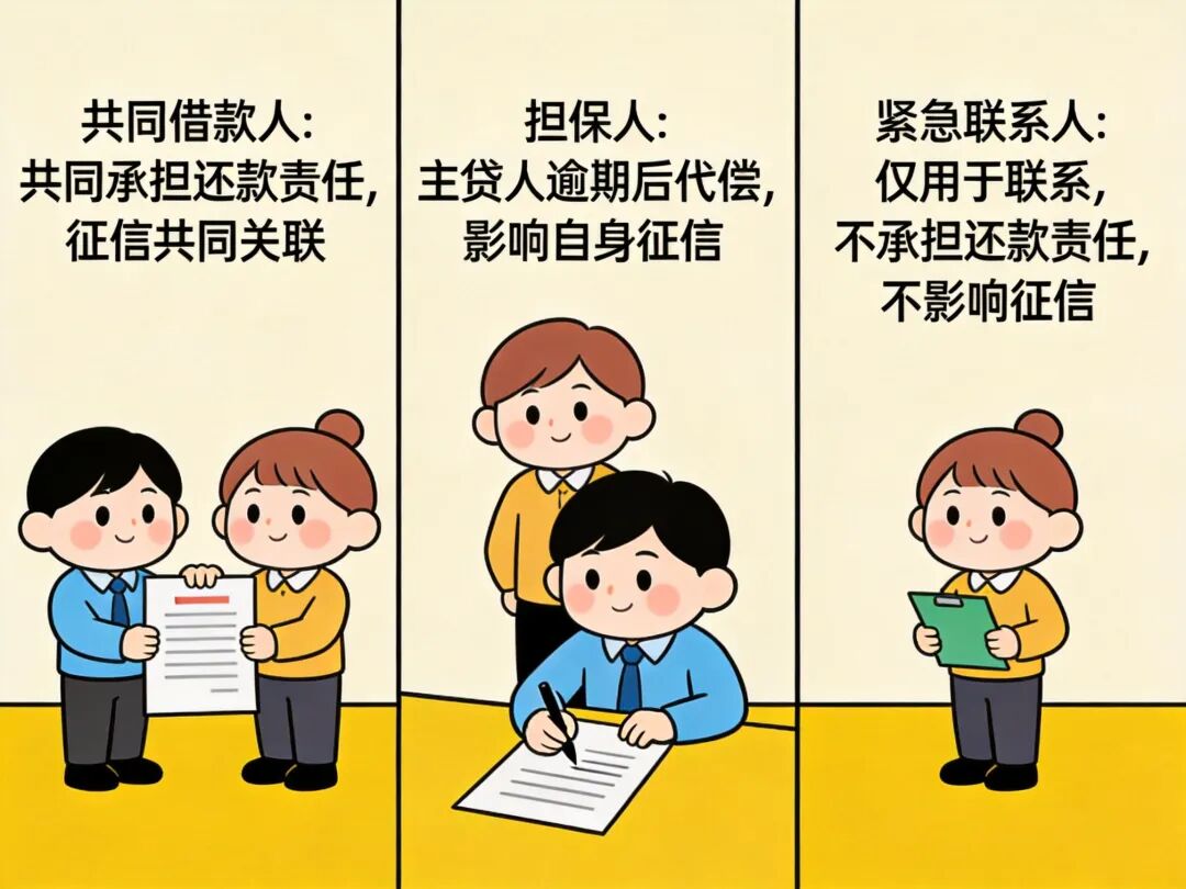贷款身份对比