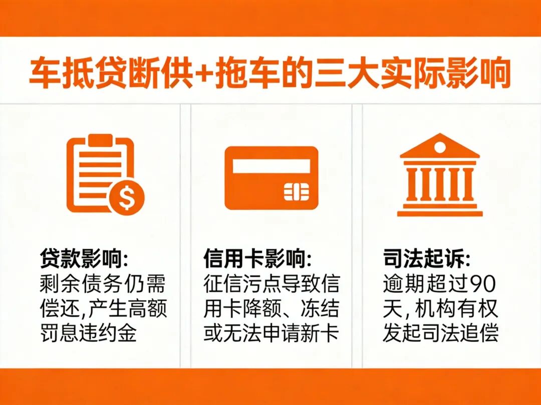 车抵贷断供影响