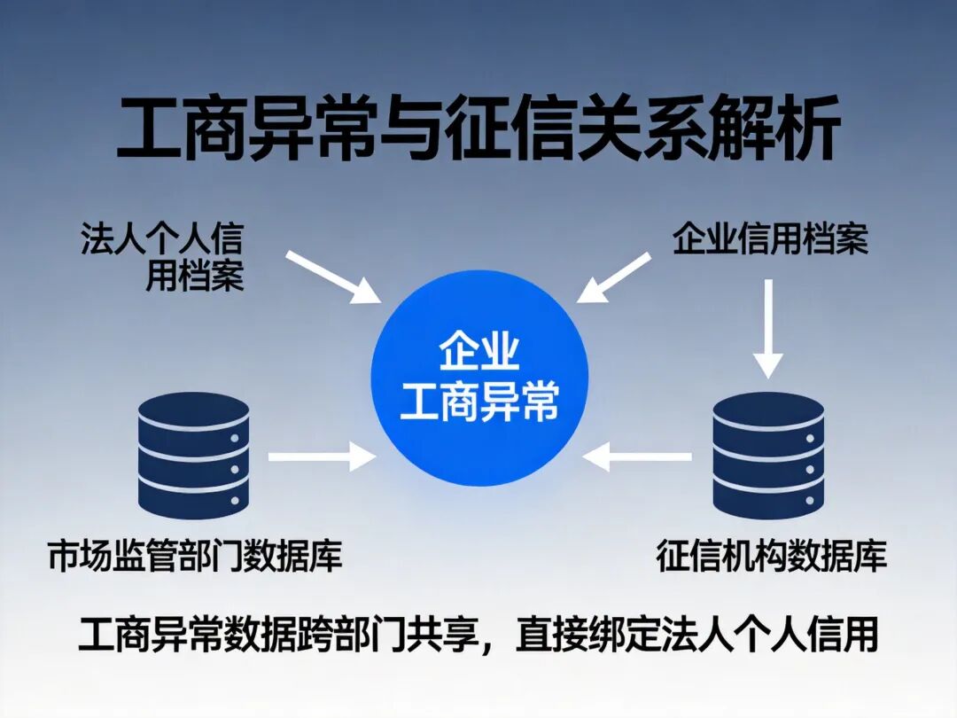 数据共享机制影响