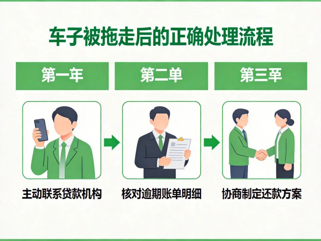 拖车后正确处理流程